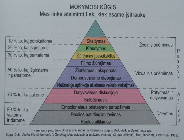 mokymosi kūgis