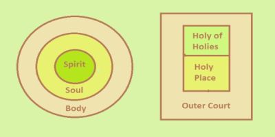 žmogus ir šventykla
