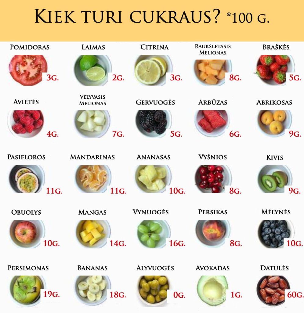 cukraus kiekis vaisiuose